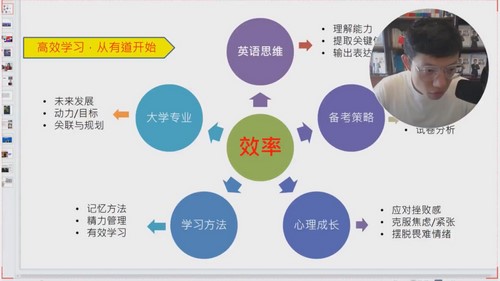 有道2022高考高三英语李辉春季班 百度网盘 有道2022高考高三英语李辉春季班 百度网盘