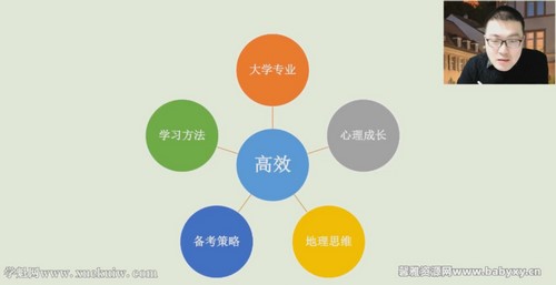 有道2022高考高三地理李荟乐春季班 百度网盘 有道2022高考高三地理李荟乐春季班 百度网盘