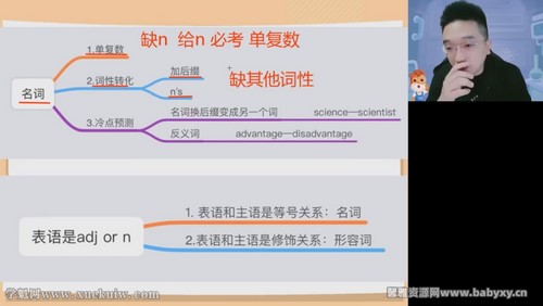 ��;2022�߿�����Ӣ�����ڵ㾦�ࣨѺ��Σ��ٶ����̱���