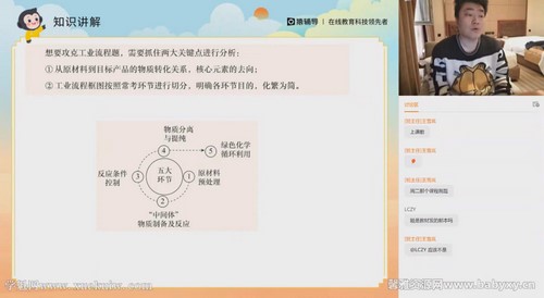 猿辅导2022高考高三化学李霄君春季S班 百度网盘保存 猿辅导2022高考高三化学李霄君春季S班 百度网盘保存