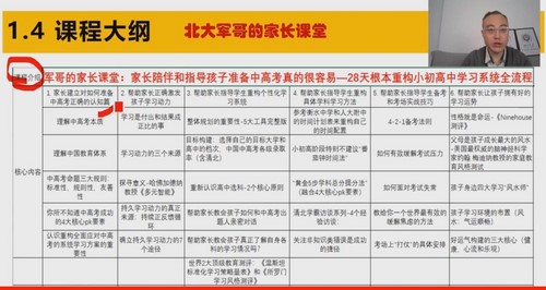 北大军哥家长课堂:家长陪伴指导孩子逆袭中高考真的很容易(完结)百度网盘保存 北大军哥家长课堂:家长陪伴指导孩子逆袭中高考真的很容易(完结)百度网盘保存