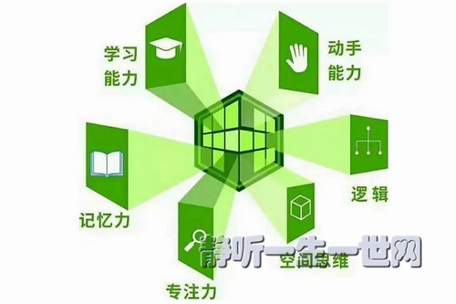 ��Ԫ˼άѧϰ�Σ���ᣩ