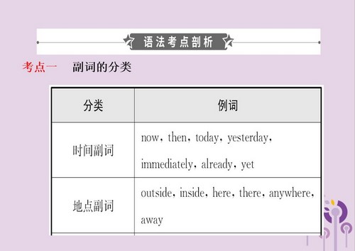 ����Ӣ���﷨ר�⸴ϰ�μ���9.72M��