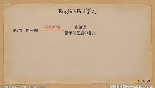 һ��������Ӣ���㵽��˵��������ᣩ�ٶ����̱���