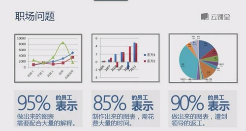 网易云课堂Office课程 百度网盘 网易云课堂Office课程 百度网盘