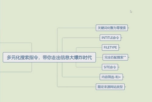 高效上网,打造超强搜索力,你需要这套终极教程(完结)百度网盘保存 高效上网,打造超强搜索力,你需要这套终极教程(完结)百度网盘保存