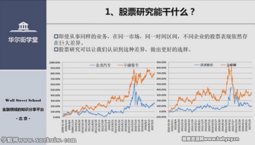 ������ѧ�ã���������ҵ�о�����������ᣩ�ٶ����̱���