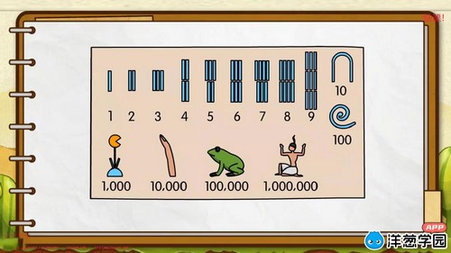 ���ѧ԰2023�˽̰�Сѧ��ѧ���꼶�ϲᣨ1.71G������Ƶ���ٶ����̱���