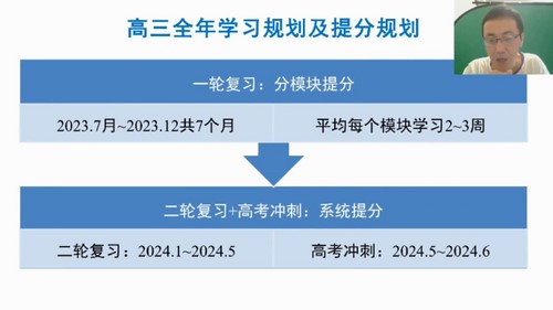 2024年高考数学王伟一轮规划服务(高三)(4.36G高清视频)百度网盘保存 2024年高考数学王伟一轮规划服务(高三)(4.36G高清视频)百度网盘保存