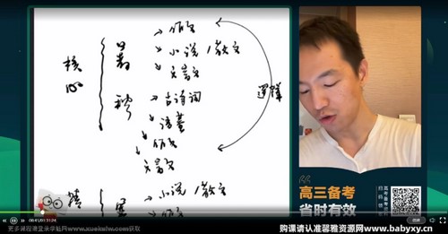 2024��߿���������һ�����ڰࣨ�¶���������������10.5G������Ƶ���ٶ����̱���