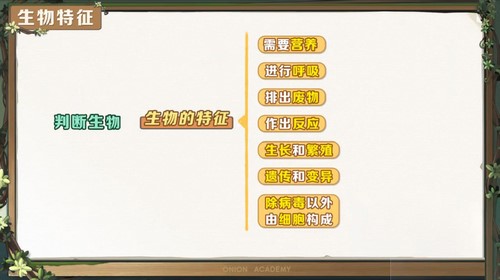 ���ѧ԰2023Сѧ��Ȼ�γ̣���ѧ����1-6�꼶ͨ�ã���2.22G������Ƶ���ٶ����̱���