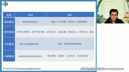 高途2023学年高二地理林潇春季班(3.36G高清视频)百度网盘保存 高途2023学年高二地理林潇春季班(3.36G高清视频)百度网盘保存
