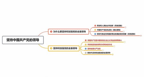 2024年高考政治FredTao全国新教材大题课程:坚持中国共产党的领导专题(高三)(1.40G高清视频)百度网盘 2024年高考政治FredTao全国新教材大题课程:坚持中国共产党的领导专题(高三)(1.40G高清视频)百度网盘