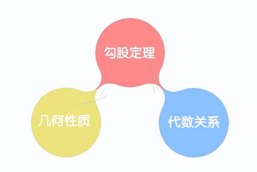 洋葱学园2023北师大版初中数学八年级上册(初二)(4.42G高清视频)百度网盘 洋葱学园2023北师大版初中数学八年级上册(初二)(4.42G高清视频)百度网盘