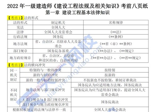 2022��һ������ʦ���棺��ǰ��ѵ�����顢Ѻ�⣨PDF���ٶ����̱���