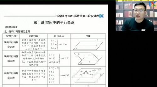 乐学高考2023高三数学王嘉庆第二阶段 百度网盘保存 乐学高考2023高三数学王嘉庆第二阶段 百度网盘保存