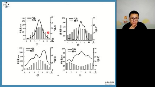 高途2023高考高三地理林潇秋季箐英班 百度网盘保存 高途2023高考高三地理林潇秋季箐英班 百度网盘保存