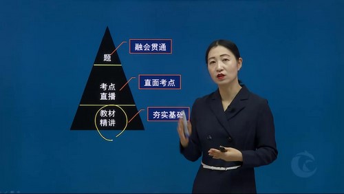 2022年二级建造师法规:超思维网校二建法规精讲班王欣39完 百度网盘保存 2022年二级建造师法规:超思维网校二建法规精讲班王欣39完 百度网盘保存