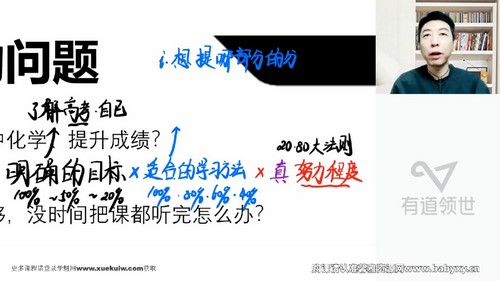 有道2023高考化学高东辉二轮全体系规划学习卡(规划服务)(高三)(10.6G高清视频)百度网盘保存 有道2023高考化学高东辉二轮全体系规划学习卡(规划服务)(高三)(10.6G高清视频)百度网盘保存