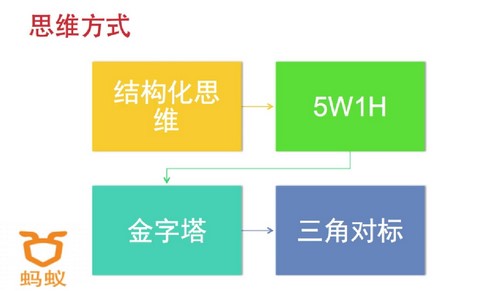 12节思维导图实战课,提高职场竞争力(547M高清视频)百度网盘保存 12节思维导图实战课,提高职场竞争力(547M高清视频)百度网盘保存