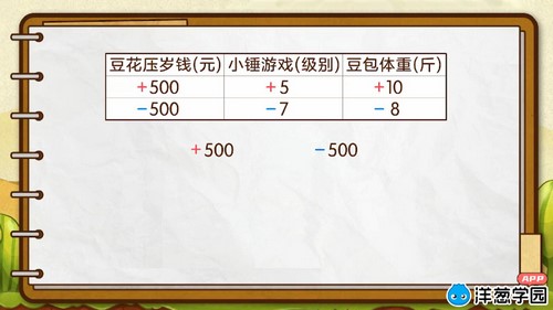 洋葱学园2023冀教版小学数学六年级下册(728M高清视频)百度网盘保存 洋葱学园2023冀教版小学数学六年级下册(728M高清视频)百度网盘保存