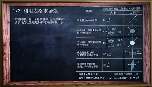 猴博士网课大学物理电磁学(1.83G高清视频)百度网盘保存 猴博士网课大学物理电磁学(1.83G高清视频)百度网盘保存