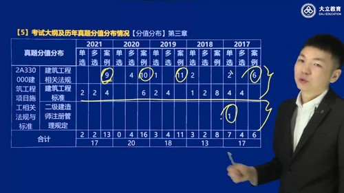 2022���������ʦ����������������������������ʵ�²�61�� �ٶ����̱���