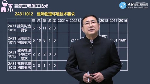 2022���������ʦ�������������蹤�̽��������������������Ʋ�53������ᣩ�ٶ����̱���