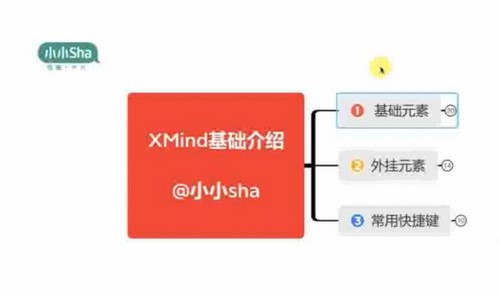 21天思维导图+7天卡片(完结)百度网盘 21天思维导图+7天卡片(完结)百度网盘