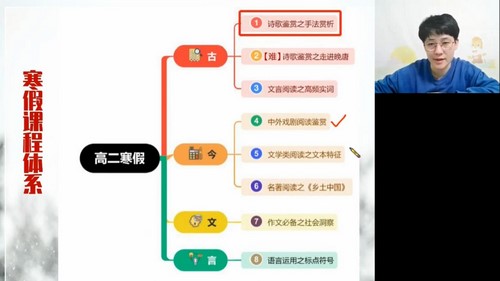 高途2023学年高二语文马一鸣寒假班规划服务(直播课)百度网盘 高途2023学年高二语文马一鸣寒假班规划服务(直播课)百度网盘