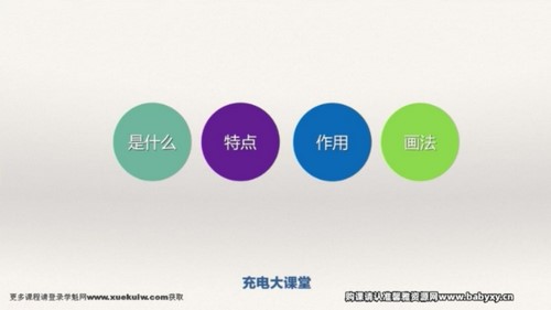 维库.阿何思维导图(完结)百度网盘保存 维库.阿何思维导图(完结)百度网盘保存