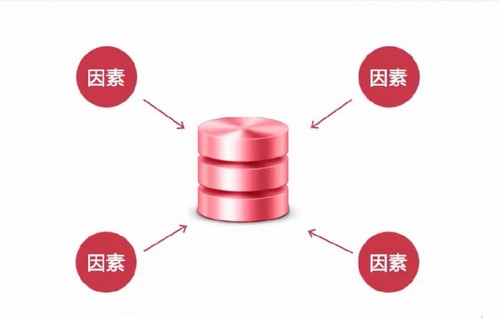 数据库课程:穆课网打造扛得住的MySQL数据库架构 百度网盘保存 数据库课程:穆课网打造扛得住的MySQL数据库架构 百度网盘保存