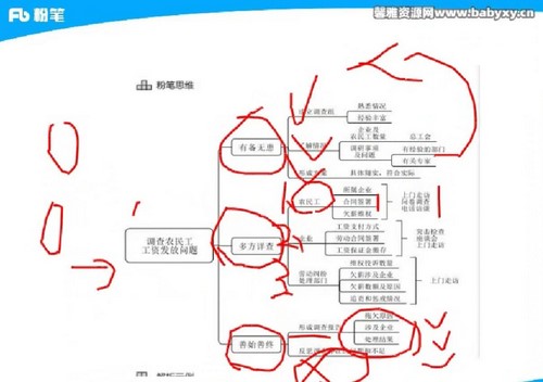 2022�۱ʹ���Ԭ���ṹ�����Դ󴮽� �ٶ�����