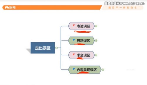 2022粉笔公考面试强化提升课 百度网盘保存 2022粉笔公考面试强化提升课 百度网盘保存