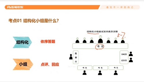 2022粉笔公考面试结构化小组和无领导专项课 百度网盘保存 2022粉笔公考面试结构化小组和无领导专项课 百度网盘保存