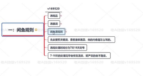 ��A����׬Ǯ��ѵ����ᣩ����׬���ٶ����̱���