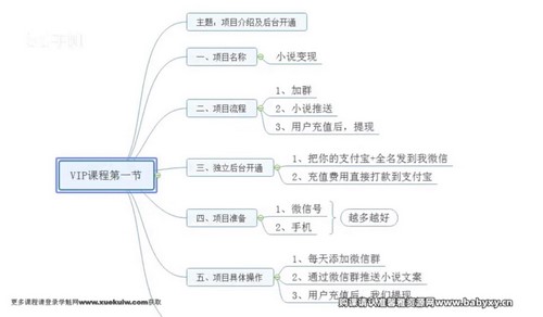 麒麟社:小说变现实战班(完结)(网赚)百度网盘 麒麟社:小说变现实战班(完结)(网赚)百度网盘