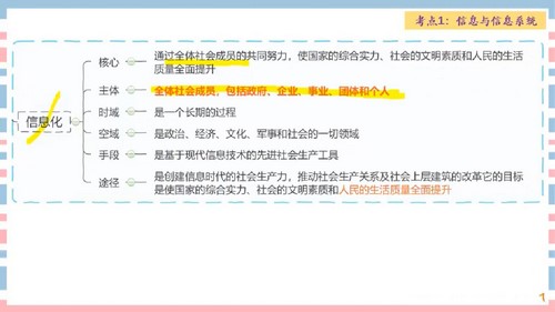 软考中级:江山202005软考中级系统集成项目管理工程师第一阶段精讲班打基础(3.20G高清视频)百度网盘保存 软考中级:江山202005软考中级系统集成项目管理工程师第一阶段精讲班打基础(3.20G高清视频)百度网盘保存