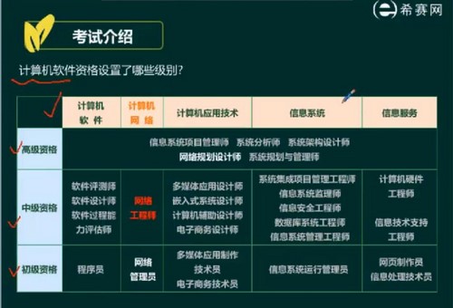希赛张伶俐201811软考中级网络工程师(6.88G高清视频)百度网盘保存 希赛张伶俐201811软考中级网络工程师(6.88G高清视频)百度网盘保存