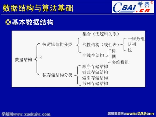 希赛王寄清201805软考中级软件设计师(5.46G高清视频)百度网盘 希赛王寄清201805软考中级软件设计师(5.46G高清视频)百度网盘