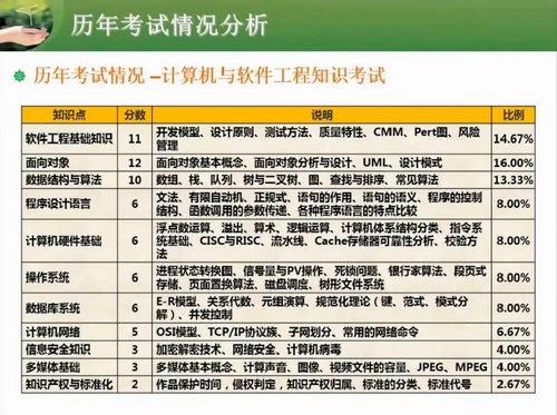 ϣ������202105�����м��������ʦ��8.34G������Ƶ���ٶ����̱���