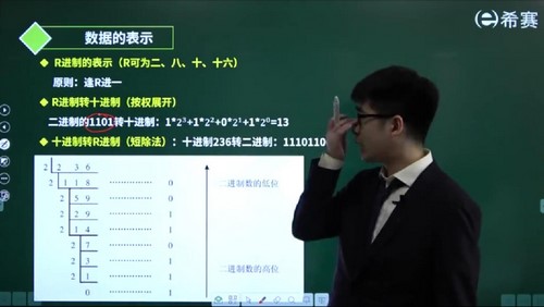 ϣ����˧��202105���������������Ա�γ̣�6.11G������Ƶ���ٶ����̱���