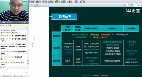 希赛王勇202011软考高级系统架构设计师(13.5G高清视频)百度网盘保存 希赛王勇202011软考高级系统架构设计师(13.5G高清视频)百度网盘保存