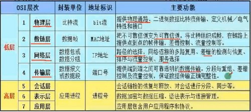 �����м�������201805�����м����繤��ʦ��6.42G������Ƶ���ٶ����̱���