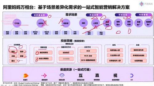 2023������ѧ����̨ ��ԭ�����߼�Ӧ�õ�ϵͳ����̨�γ̣�365M������Ƶ���ٶ����̱���
