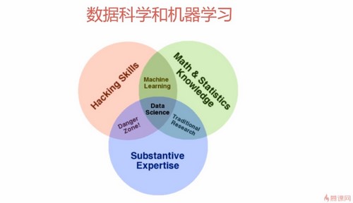 Python3 ���ݿ�ѧ������ʵս��1.38G������Ƶ���ٶ����̱���