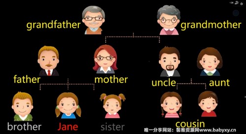 Jacky��ʦ�¸������ٰ����ż�B�°�γ̣�Ӣ���10.0G������Ƶ���ٶ����̱���