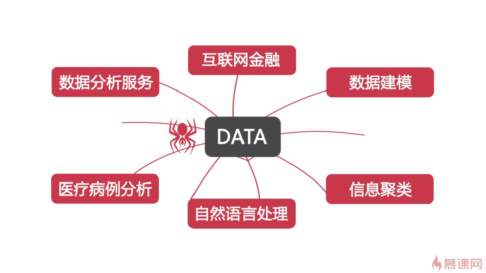 慕课网实战课:畅销3年的Python分布式爬虫课程(10.0G高清视频)百度网盘保存 慕课网实战课:畅销3年的Python分布式爬虫课程(10.0G高清视频)百度网盘保存