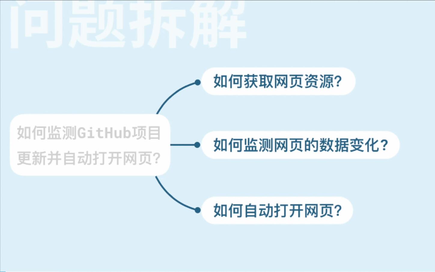 麻瓜编程:实用主义学Python2018(7.07G高清视频)百度网盘保存 麻瓜编程:实用主义学Python2018(7.07G高清视频)百度网盘保存