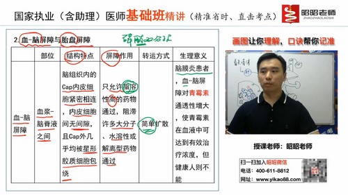 2021����ҽ������������ҩ��ѧ��1.46G������Ƶ���ٶ����̱���